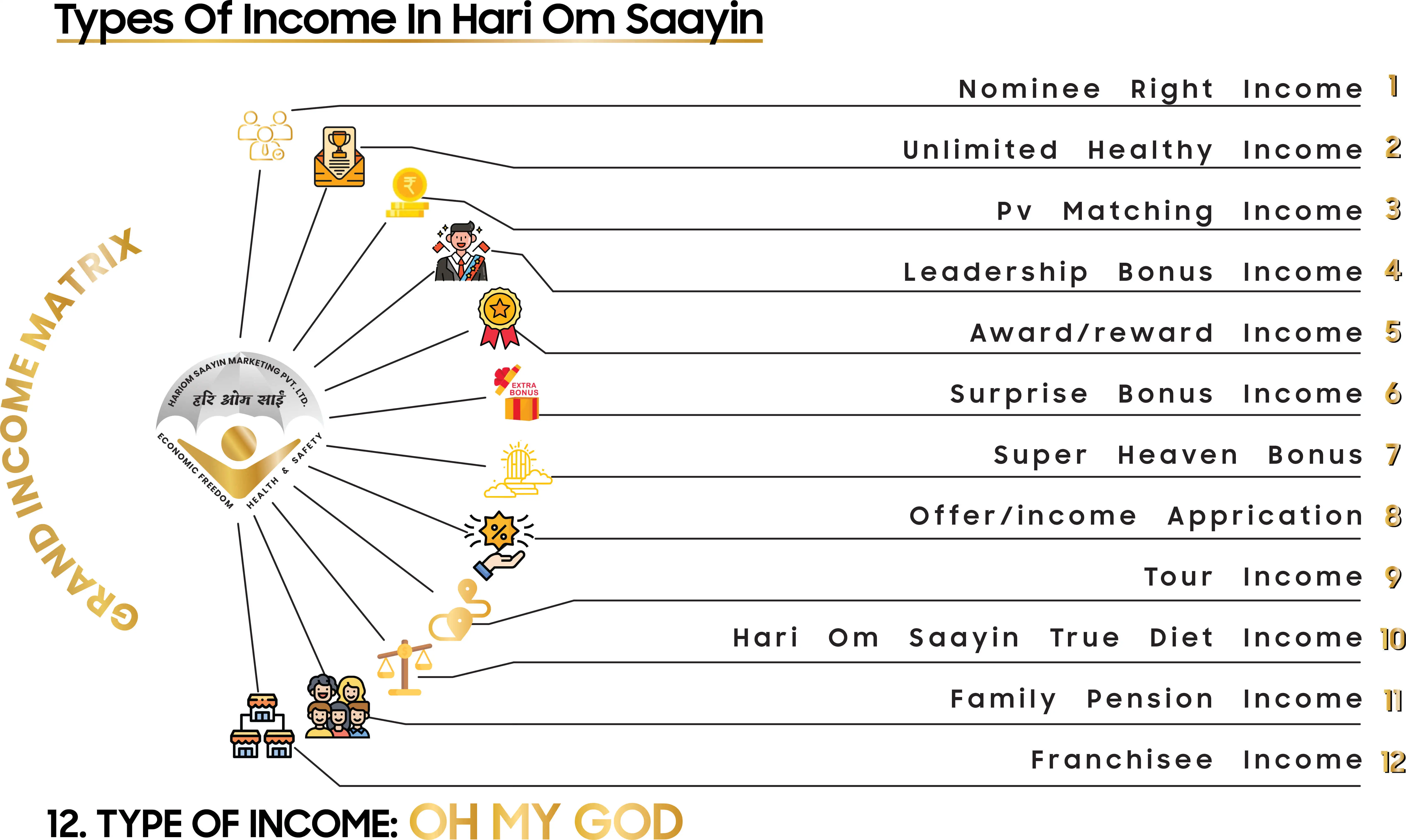 Types of Income